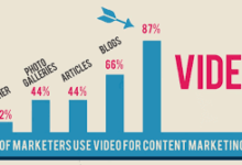 Why Your Content Marketing Includes Videos?