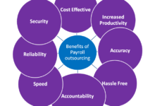 Benefits of Payroll Software