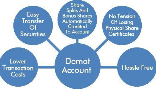 opening your demat account