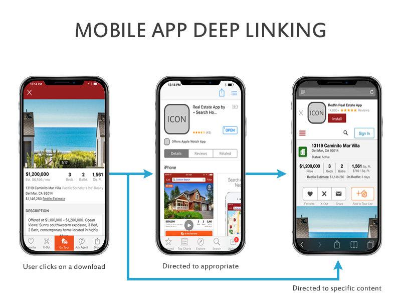 Details-about-Mobile-App-Deep-Linking