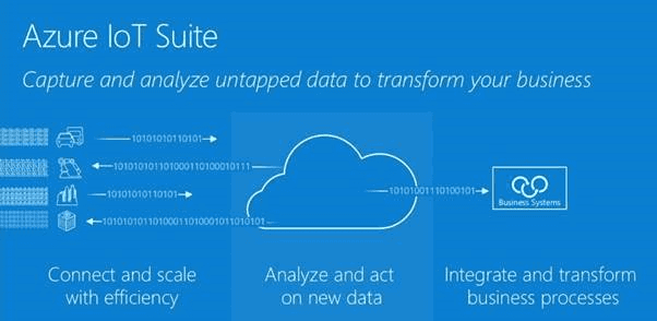 Azure IoT Suite