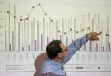 Bachelor’s Degree in Finance