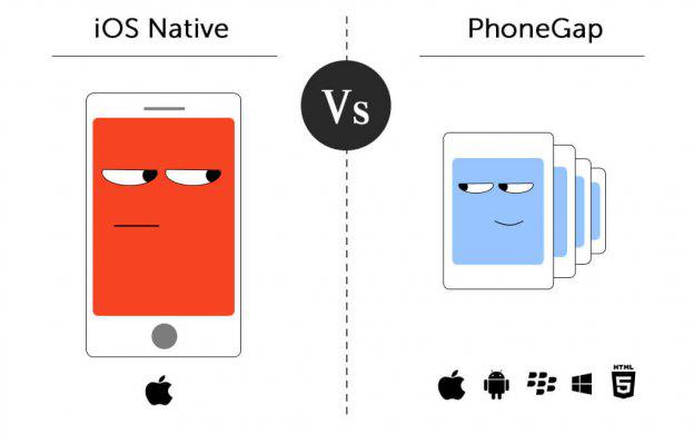 Native or Phone Gap – Which App Development Technology to Adopt