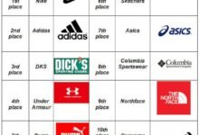 Top 10 Sportswear Brands for Men and Women in India-