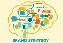 Branding Strategies