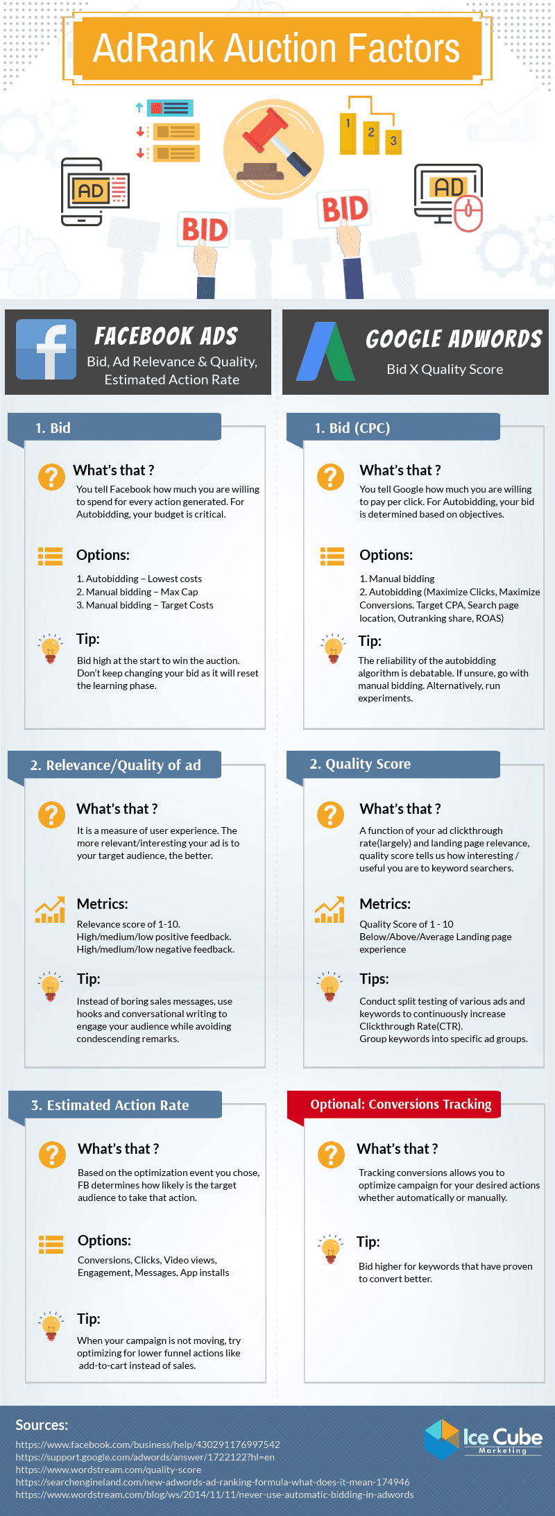 facebook-and-google-auction