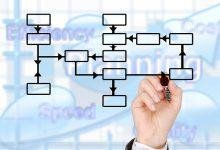 Best Executive Coaching Program