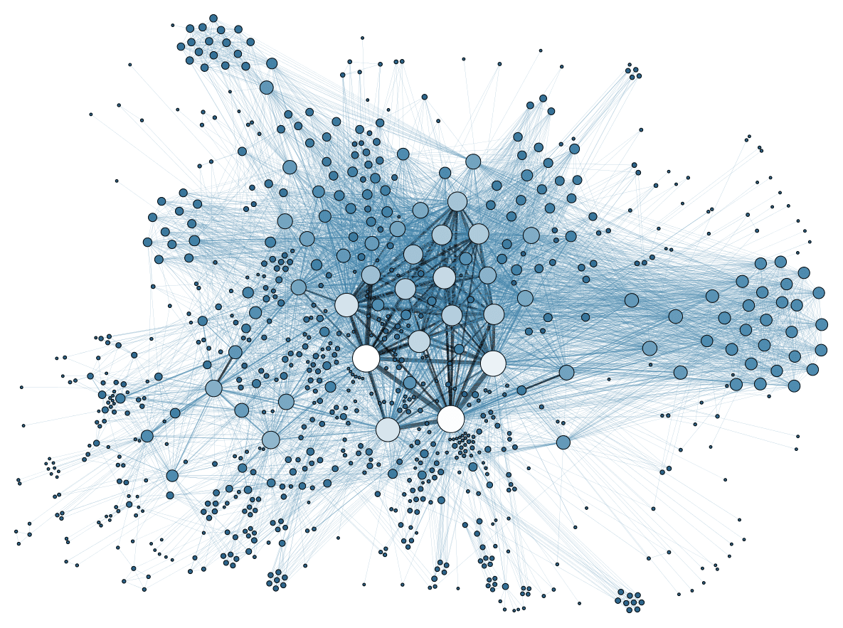 Transform Every Challenge into an Opportunity with Data Visualization Training