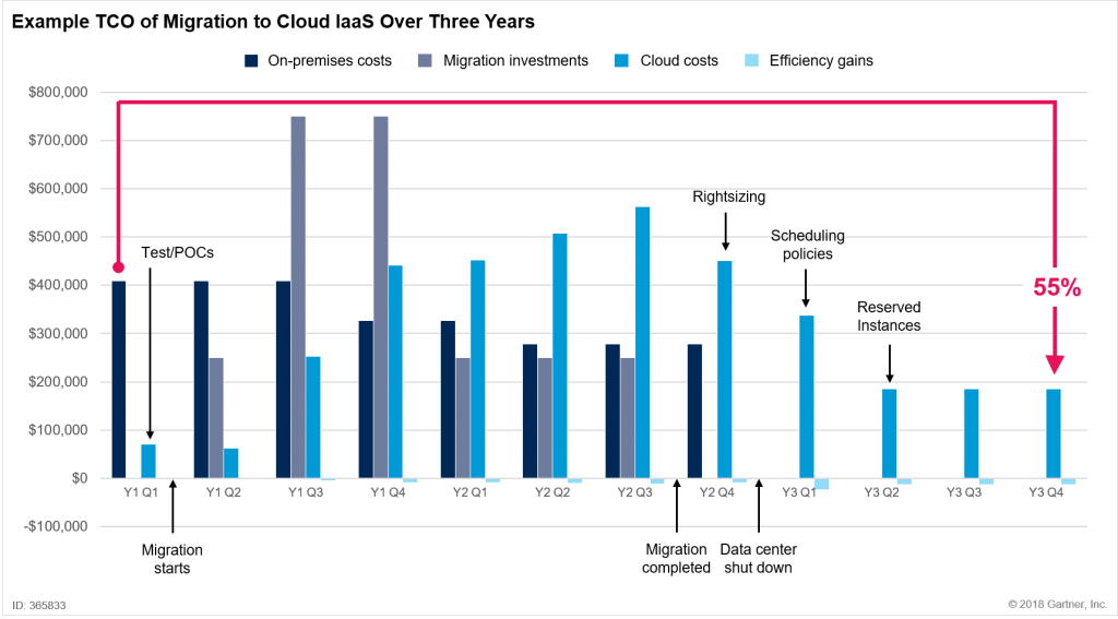 Cloud IaaS