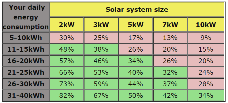 A step by step guide for Solar Panel Installation with Images.