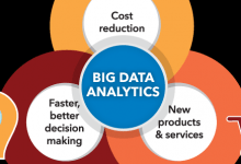 Big data