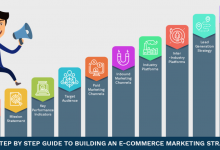 E-commerce Marketing