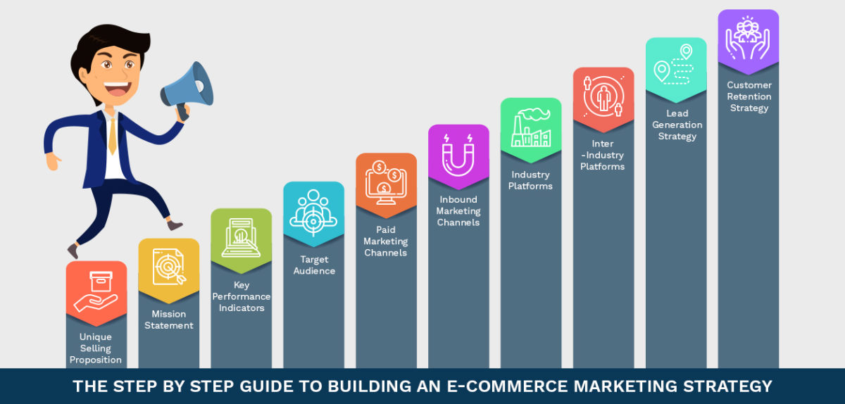 E-commerce Marketing: The Trends And Ways To Implement Them