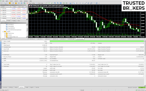 MetaTrader’s Backtest panel